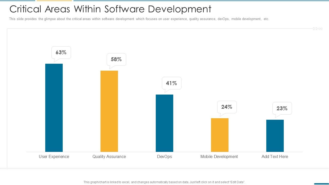 Computer_Operating_System_Services_Investment_Fundraising_Critical_Areas_Within_Software_Development_Professional_PDF_Slide_1.jpg