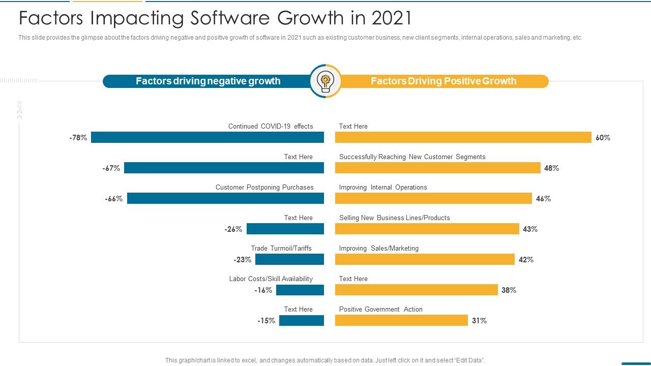 Computer_Operating_System_Services_Investment_Fundraising_Factors_Impacting_Software_Growth_In_2021_Designs_PDF_Slide_1.jpg