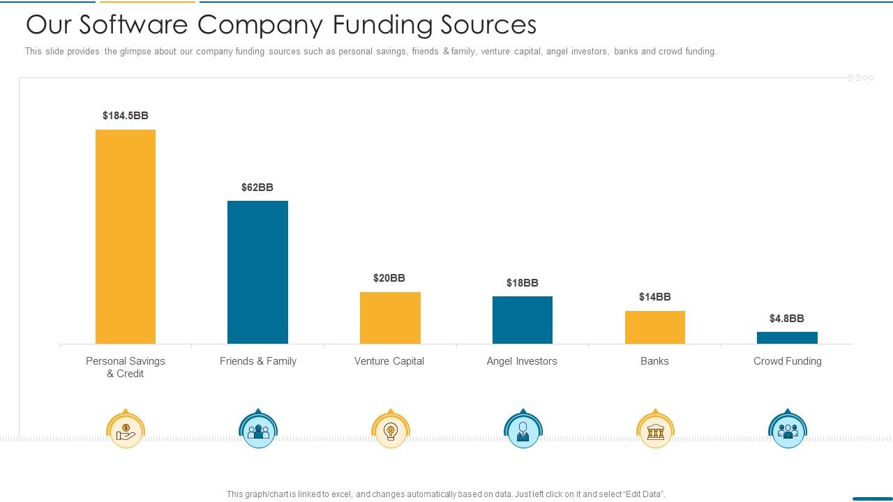 Computer_Operating_System_Services_Investment_Fundraising_Our_Software_Company_Funding_Sources_Themes_PDF_Slide_1.jpg