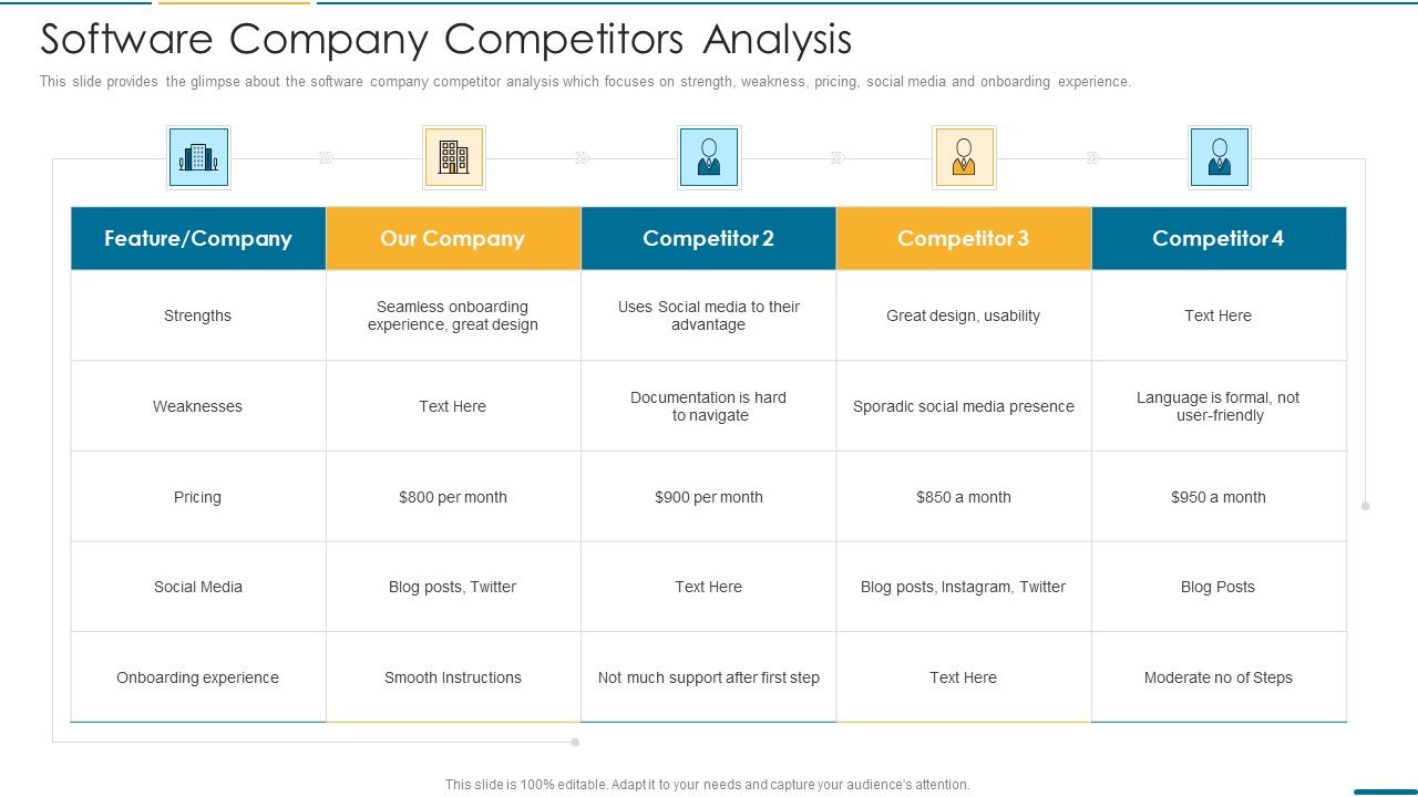 Computer_Operating_System_Services_Investment_Fundraising_Software_Company_Competitors_Analysis_Demonstration_PDF_Slide_1.jpg