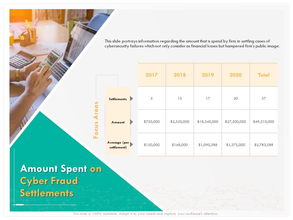 Computer_Security_Incident_Handling_Amount_Spent_On_Cyber_Fraud_Settlements_Portrait_PDF_Slide_1.jpg