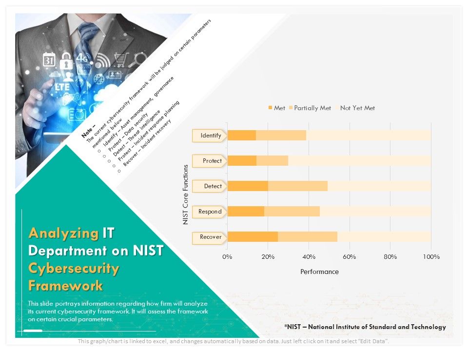 Computer_Security_Incident_Handling_Analyzing_IT_Department_On_Nist_Cybersecurity_Framework_Introduction_PDF_Slide_1.jpg