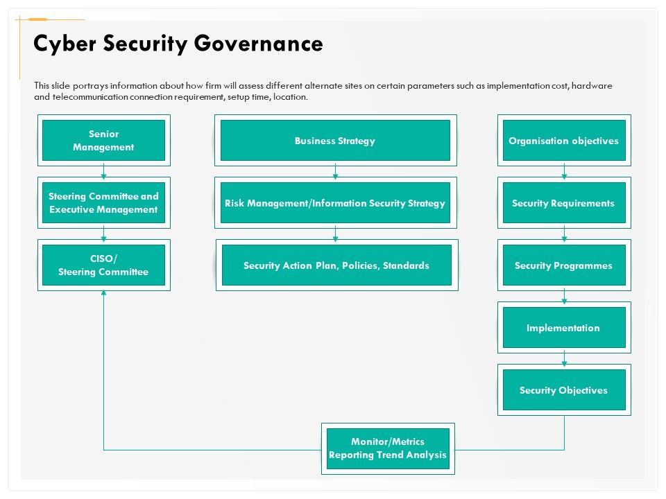 Computer_Security_Incident_Handling_Cyber_Security_Governance_Ppt_Gallery_Summary_PDF_Slide_1.jpg