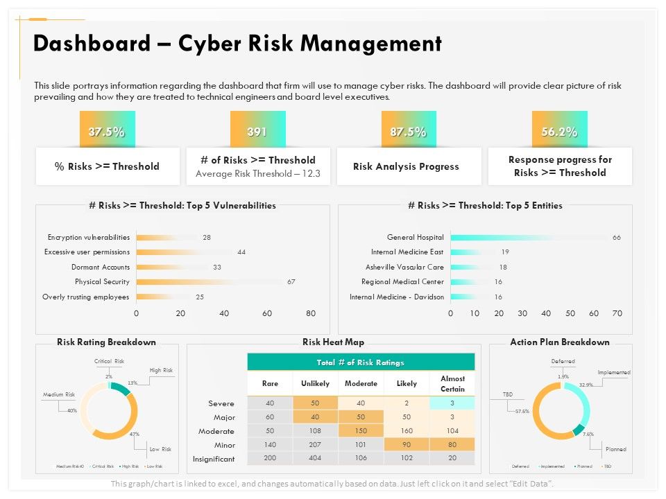 Computer_Security_Incident_Handling_Dashboard_Cyber_Risk_Management_Download_PDF_Slide_1.jpg