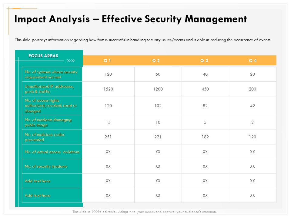 Computer_Security_Incident_Handling_Impact_Analysis_Effective_Security_Management_Graphics_PDF_Slide_1.jpg