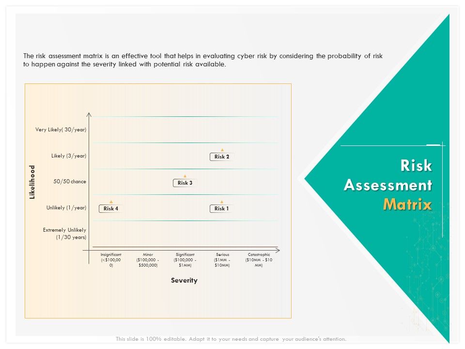 Computer_Security_Incident_Handling_Risk_Assessment_Matrix_Ppt_Show_Design_Ideas_PDF_Slide_1.jpg