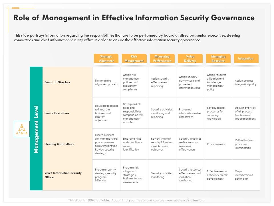 Computer_Security_Incident_Handling_Role_Of_Management_In_Effective_Information_Security_Governance_Portrait_PDF_Slide_1.jpg