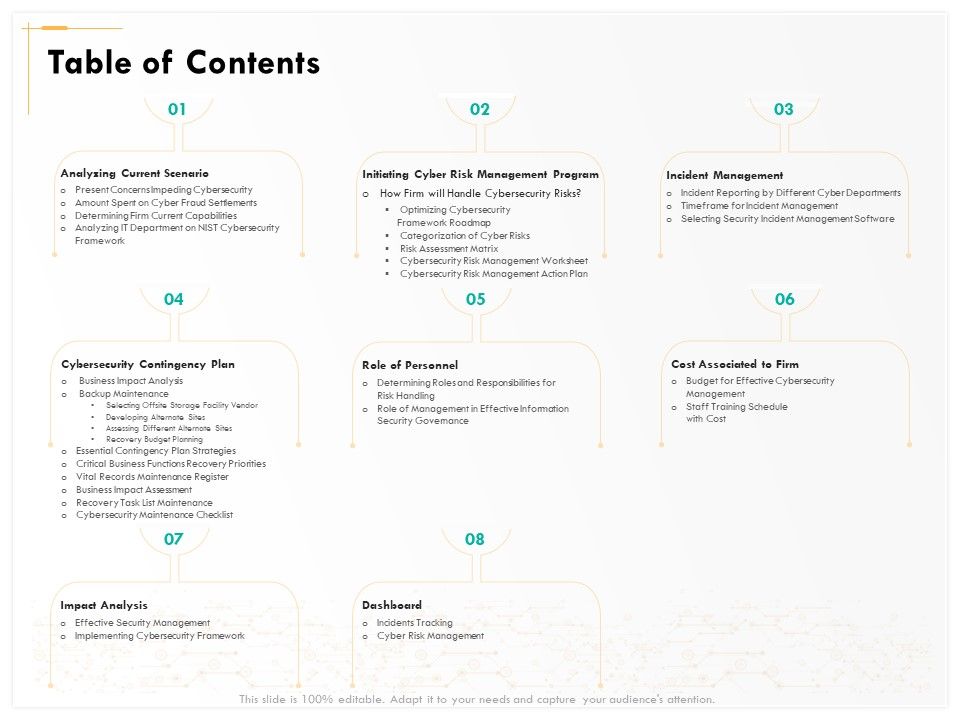 Computer_Security_Incident_Handling_Table_Of_Contents_Ppt_Show_Grid_PDF_Slide_1.jpg