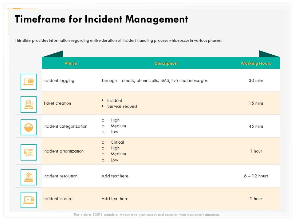 Computer_Security_Incident_Handling_Timeframe_For_Incident_Management_Infographics_PDF_Slide_1.jpg