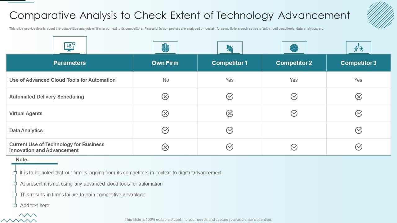 Computer_Simulation_Human_Thinking_Comparative_Analysis_To_Check_Extent_Of_Technology_Sample_PDF_Slide_1.jpg