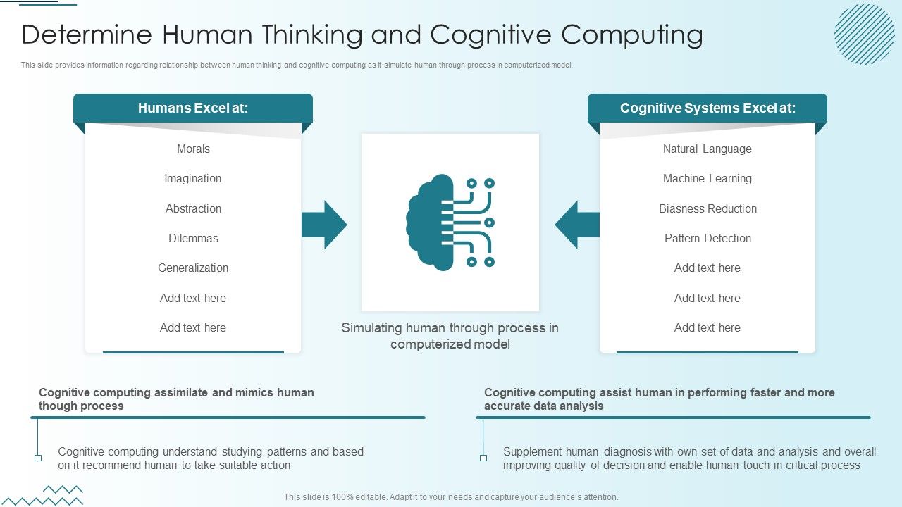 Computer_Simulation_Human_Thinking_Determine_Human_Thinking_And_Cognitive_Computing_Pictures_PDF_Slide_1.jpg