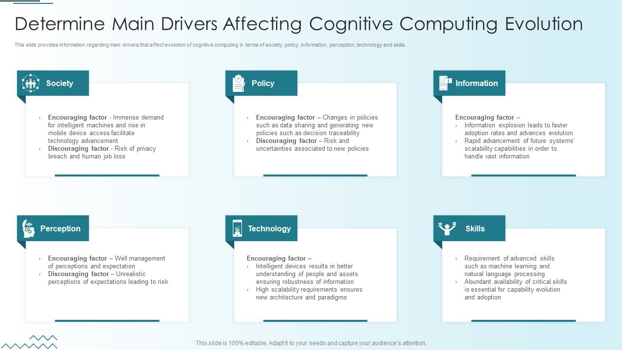 Computer_Simulation_Human_Thinking_Determine_Main_Drivers_Affecting_Cognitive_Computing_Information_PDF_Slide_1.jpg