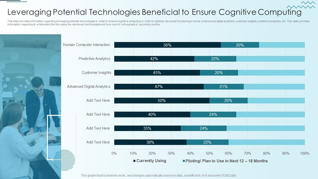 Computer_Simulation_Human_Thinking_Leveraging_Potential_Technologies_Beneficial_To_Ensure_Cognitive_Information_PDF_Slide_1.jpg