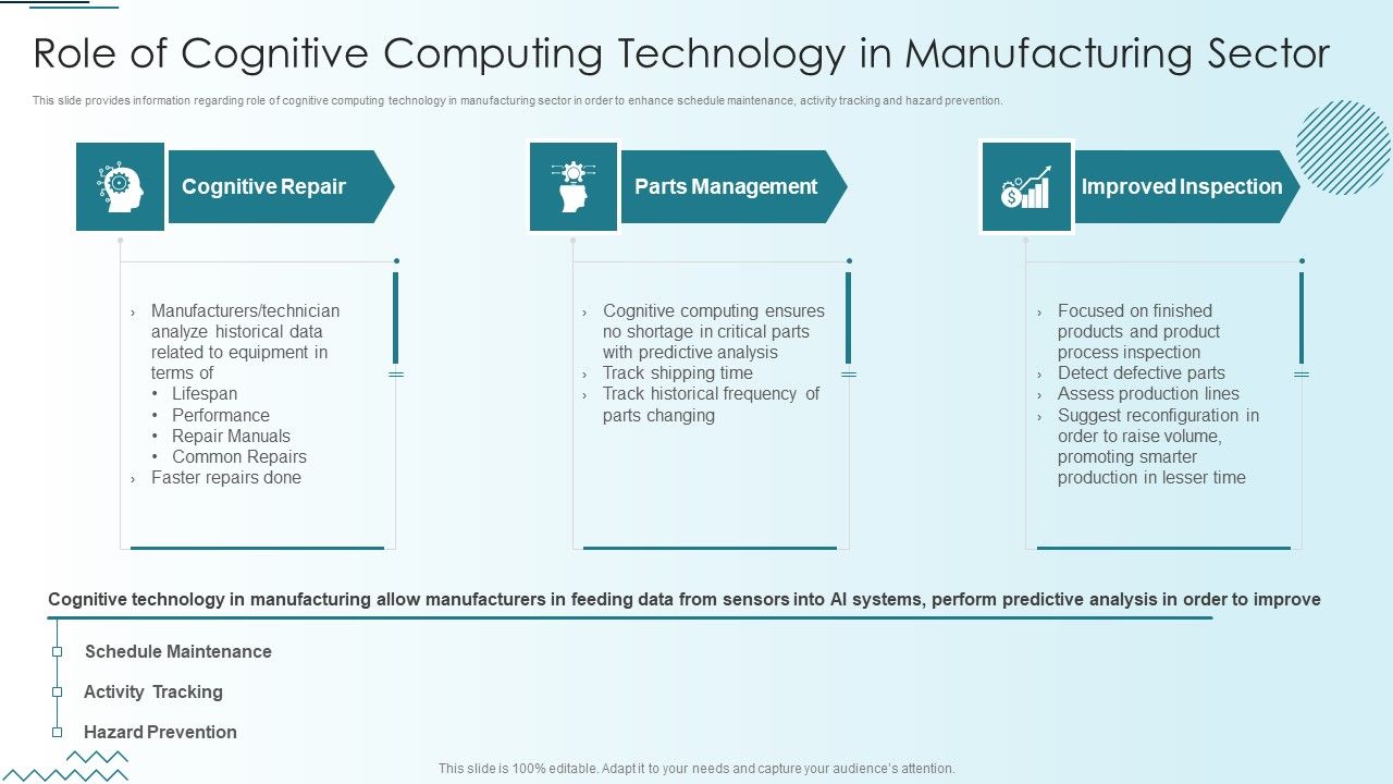 Computer_Simulation_Human_Thinking_Role_Of_Cognitive_Computing_Technology_In_Manufacturing_Sector_Designs_PDF_Slide_1.jpg