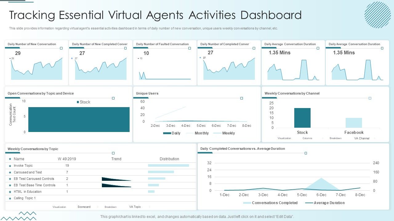 Computer_Simulation_Human_Thinking_Tracking_Essential_Virtual_Agents_Activities_Dashboard_Diagrams_PDF_Slide_1.jpg