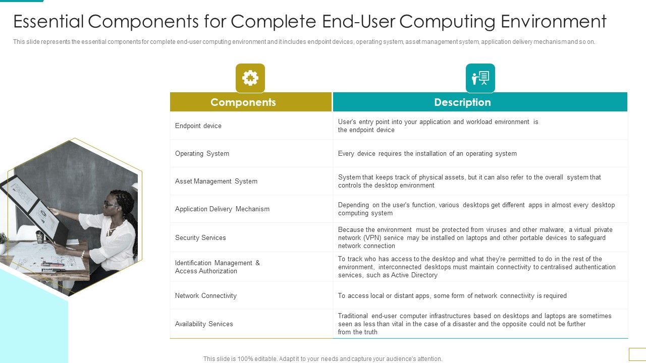 Computer_Virtualization_Essential_Components_For_Complete_End_User_Computing_Environment_Demonstration_PDF_Slide_1.jpg