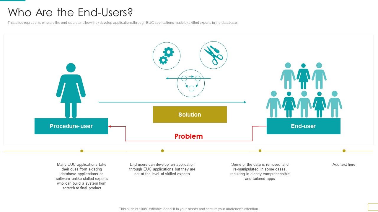 Computer_Virtualization_Who_Are_The_End_Users_Demonstration_PDF_Slide_1.jpg