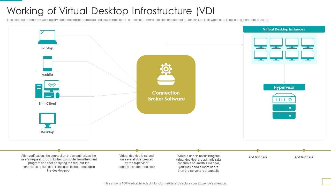 Computer_Virtualization_Working_Of_Virtual_Desktop_Infrastructure_VDI_Diagrams_PDF_Slide_1.jpg