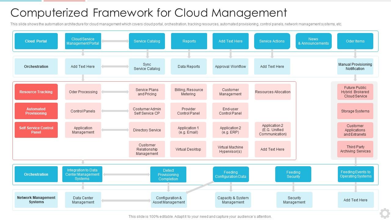 Computerized_Framework_For_Cloud_Management_Topics_PDF_Slide_1.jpg