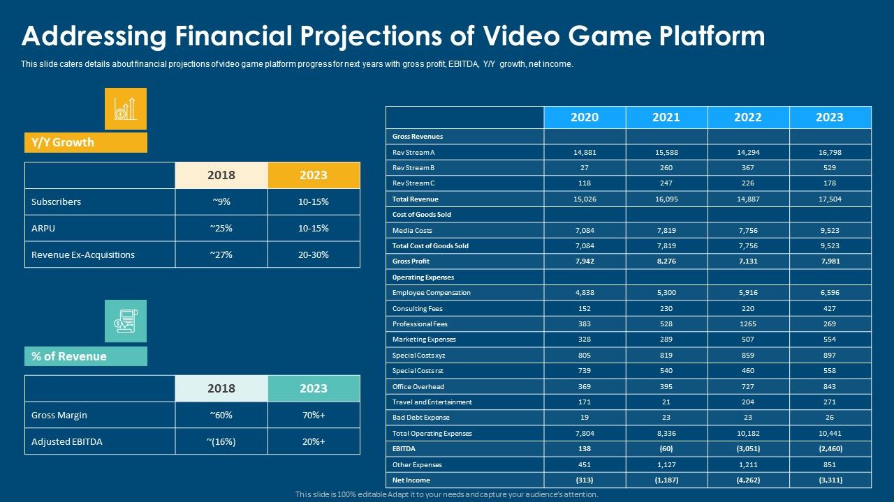 Computerized_Game_Pitch_Deck_Addressing_Financial_Projections_Of_Video_Game_Platform_Inspiration_PDF_Slide_1.jpg