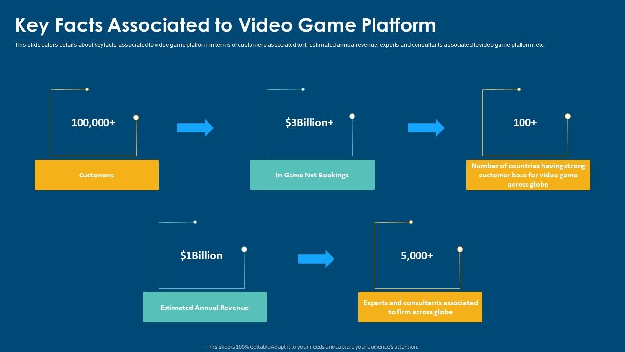 Computerized_Game_Pitch_Deck_Key_Facts_Associated_To_Video_Game_Platform_Ideas_PDF_Slide_1.jpg