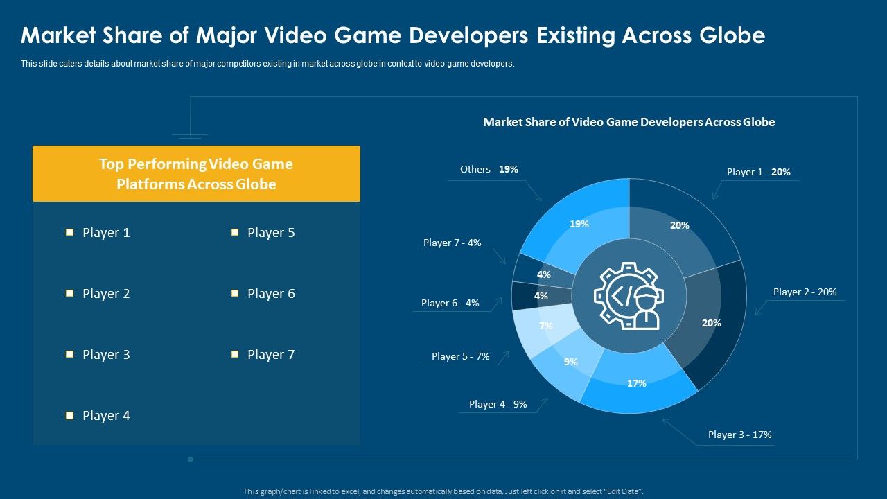 Computerized_Game_Pitch_Deck_Market_Share_Of_Major_Video_Game_Developers_Existing_Across_Globe_Slides_PDF_Slide_1.jpg
