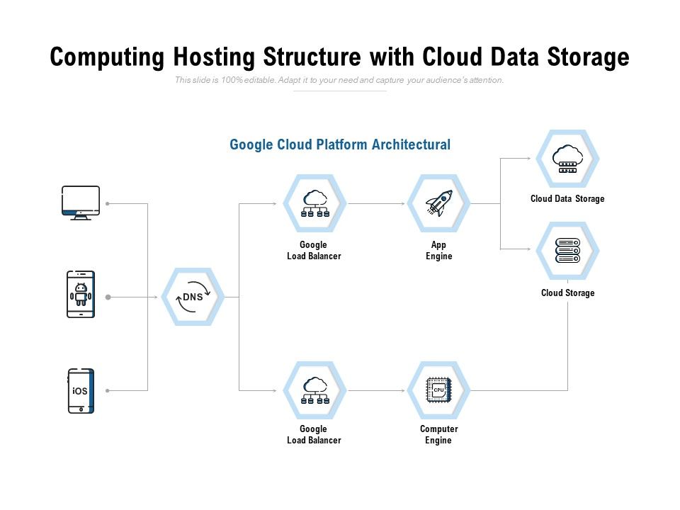 Computing_Hosting_Structure_With_Cloud_Data_Storage_Ppt_PowerPoint_Presentation_Portfolio_Topics_Slide_1.jpg