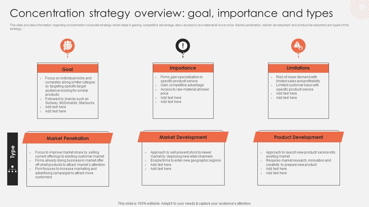 Concentration_Strategy_Overview_Goal_Importance_And_Types_Clipart_PDF_Slide_1.jpg