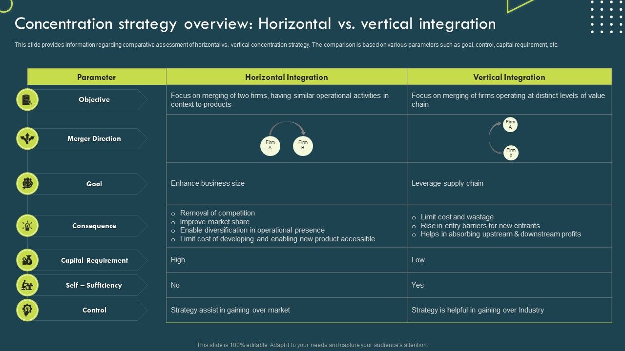 Concentration_Strategy_Overview_Horizontal_Vs_Vertical_Integration_Topics_PDF_Slide_1.jpg
