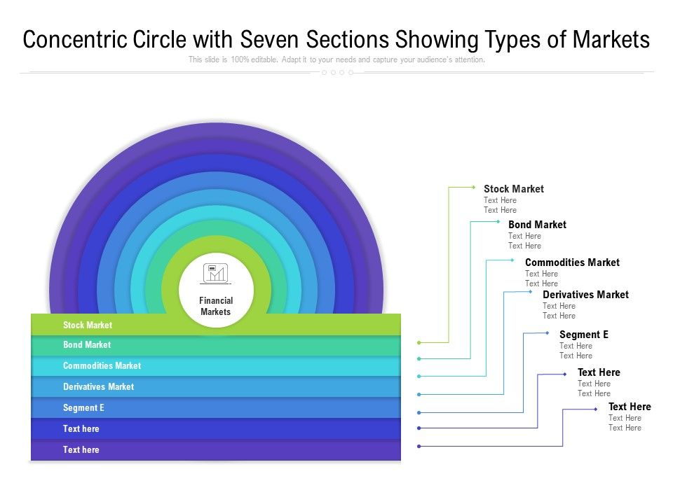 Concentric_Circle_With_Seven_Sections_Showing_Types_Of_Markets_Ppt_PowerPoint_Presentation_File_Graphics_Example_PDF_Slide_1.jpg