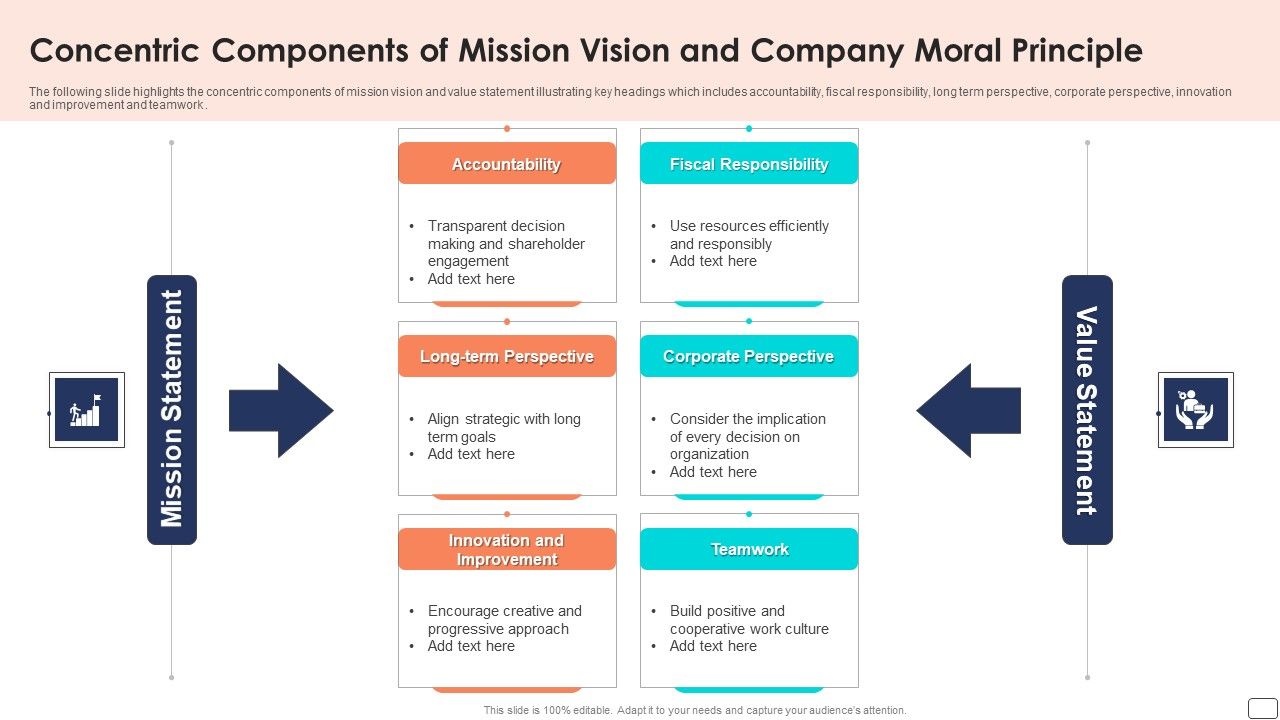 Concentric_Components_Of_Mission_Vision_And_Company_Moral_Principle_Ppt_Show_Slides_PDF_Slide_1.jpg