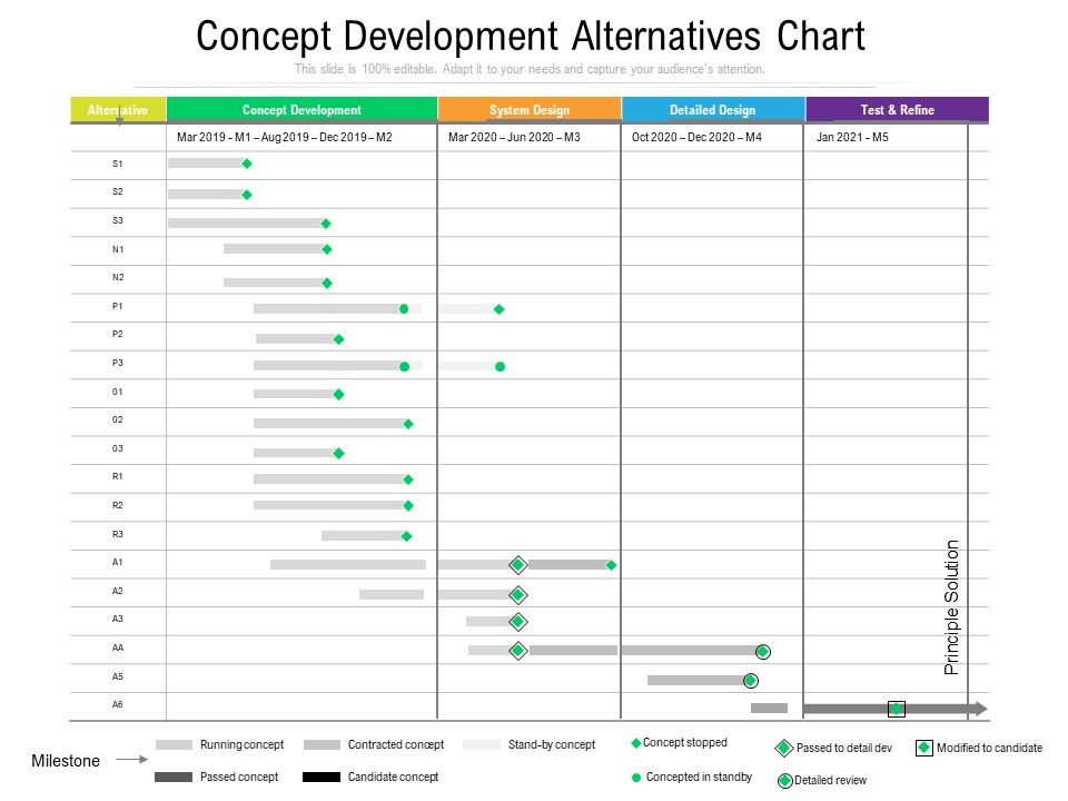 Concept_Development_Alternatives_Chart_Ppt_PowerPoint_Presentation_Infographic_Template_Layout_Ideas_PDF_Slide_1.jpg
