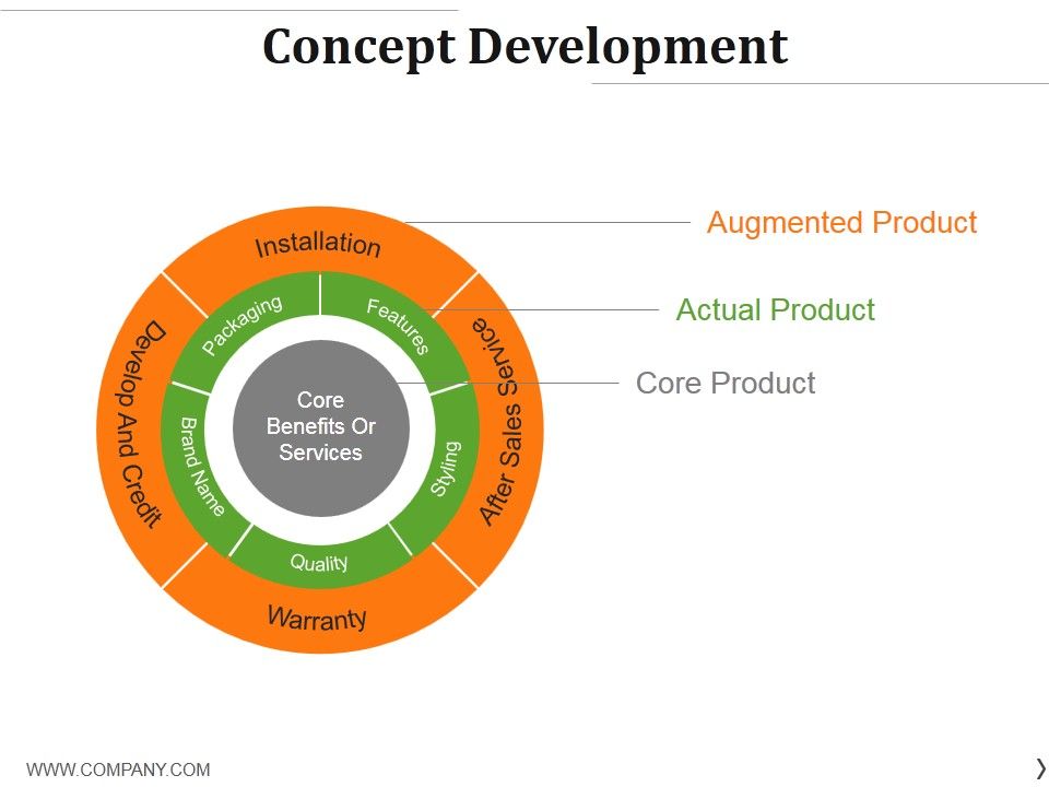 Concept_Development_Ppt_PowerPoint_Presentation_Gallery_Shapes_Slide_1.jpg