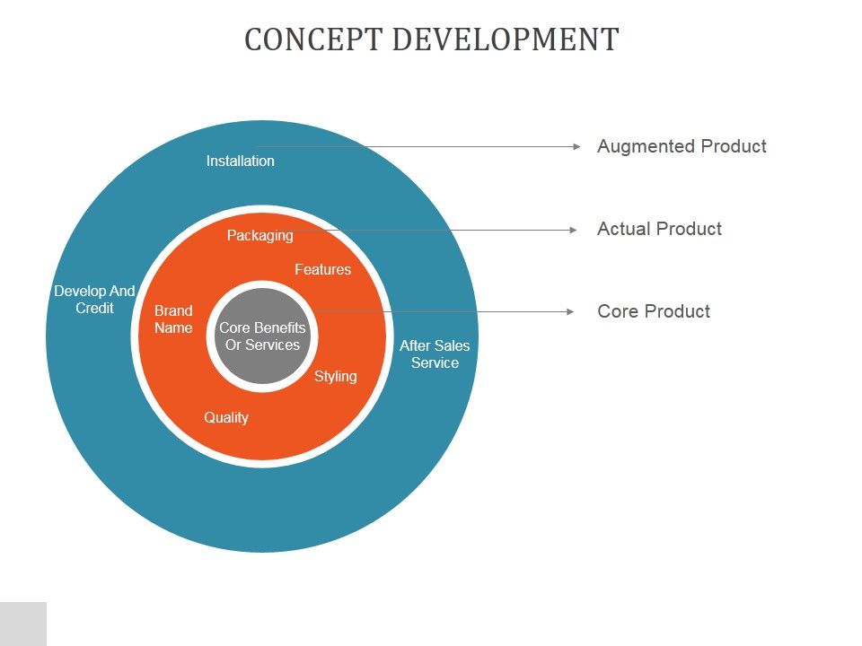 Concept_Development_Ppt_PowerPoint_Presentation_Infographic_Template_Slide_1.jpg