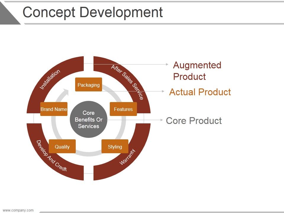 Concept_Development_Ppt_PowerPoint_Presentation_Information_Slide_1.jpg