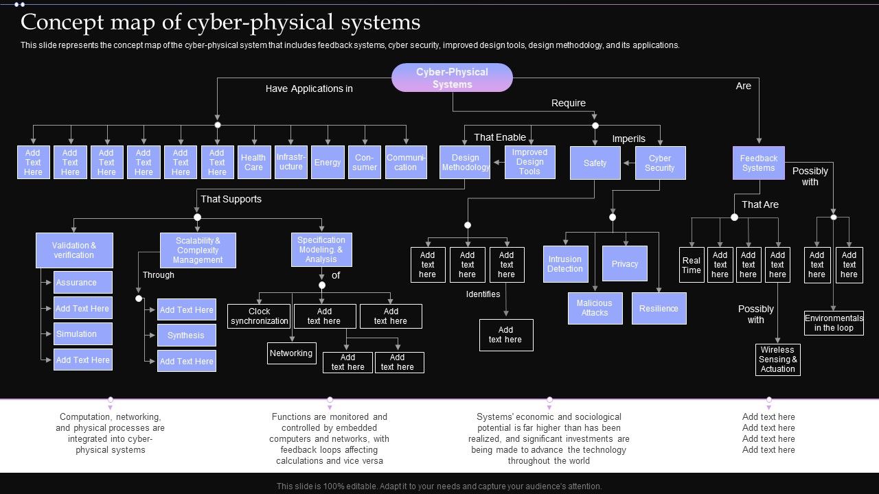 Concept_Map_Of_Cyber_Physical_Systems_Ppt_PowerPoint_Presentation_File_Backgrounds_PDF_Slide_1.jpg