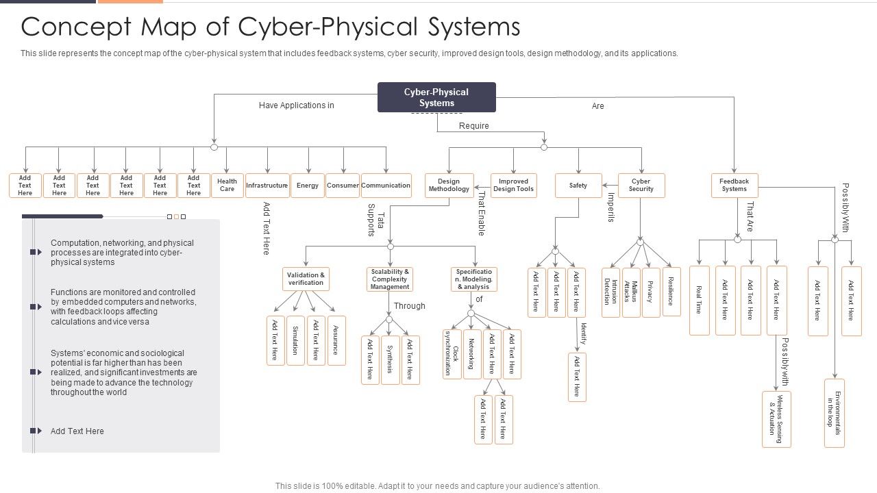 Concept_Map_Of_Cyber_Physical_Systems_Ppt_Summary_Inspiration_PDF_Slide_1.jpg