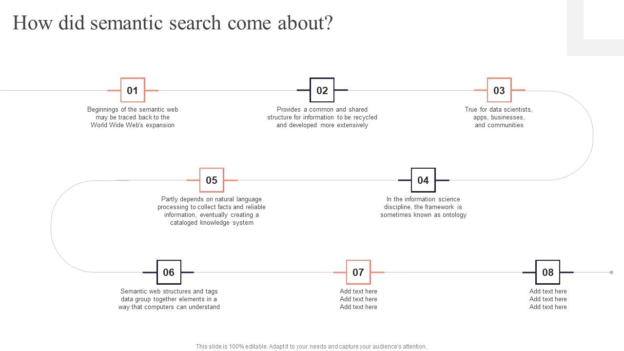 Concept_Of_Ontology_In_The_Semantic_Web_How_Did_Semantic_Search_Come_About_Inspiration_PDF_Slide_1.jpg
