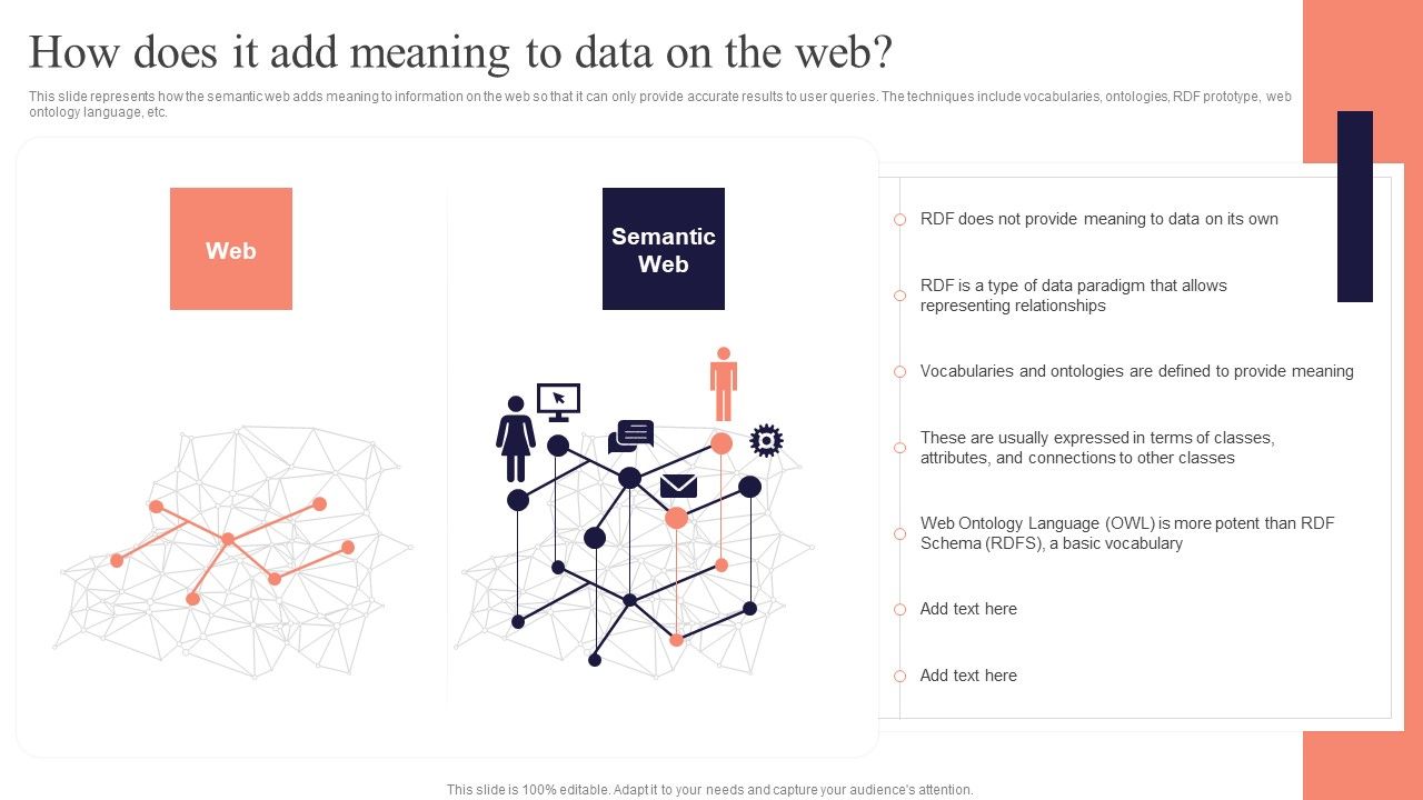 Concept_Of_Ontology_In_The_Semantic_Web_How_Does_It_Add_Meaning_To_Data_On_The_Web_Inspiration_PDF_Slide_1.jpg