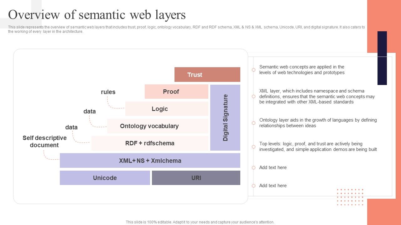 Concept_Of_Ontology_In_The_Semantic_Web_Overview_Of_Semantic_Web_Layers_Infographics_PDF_Slide_1.jpg