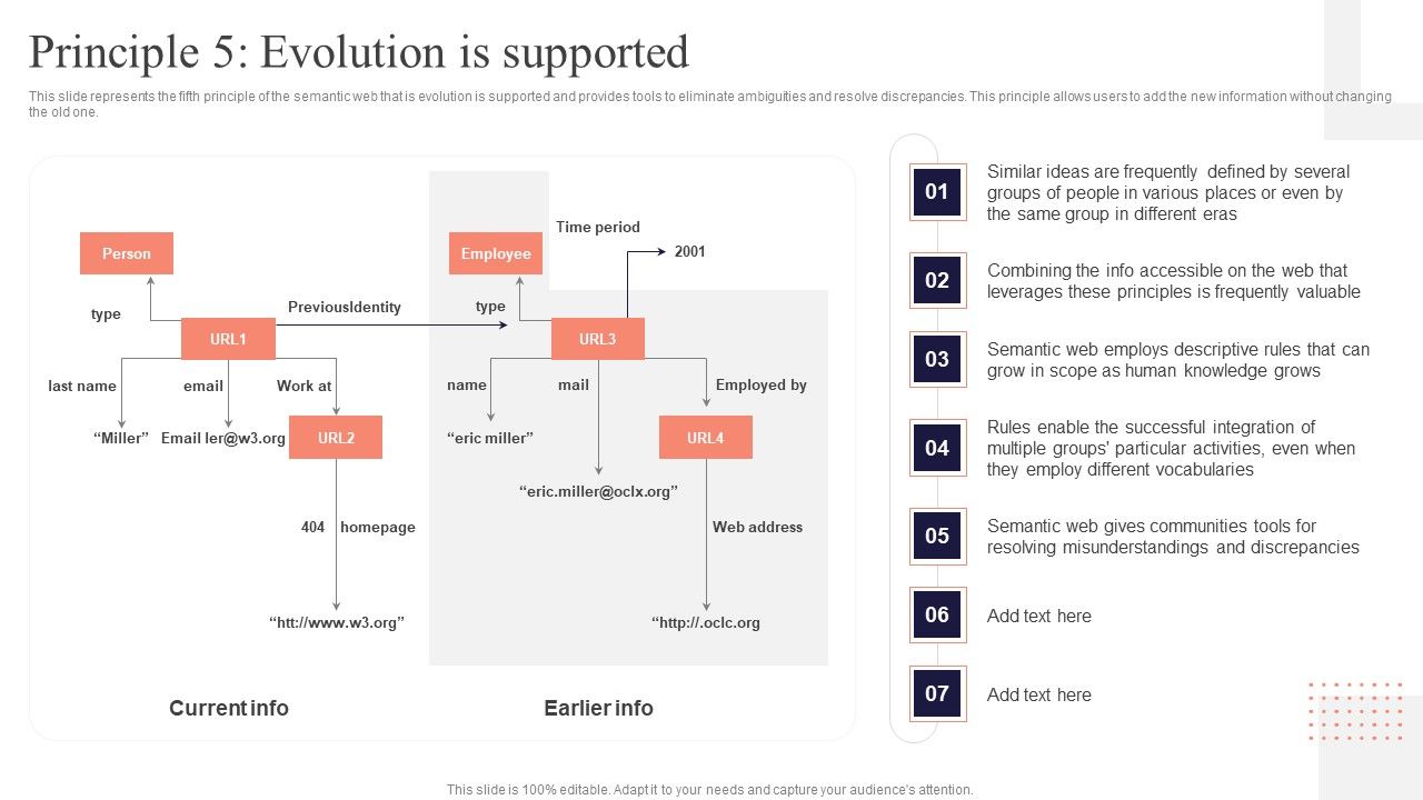 Concept_Of_Ontology_In_The_Semantic_Web_Principle_5_Evolution_Is_Supported_Template_PDF_Slide_1.jpg
