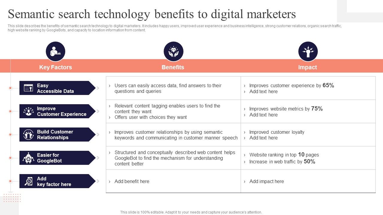 Concept_Of_Ontology_In_The_Semantic_Web_Semantic_Search_Technology_Benefits_To_Digital_Marketers_Summary_PDF_Slide_1.jpg