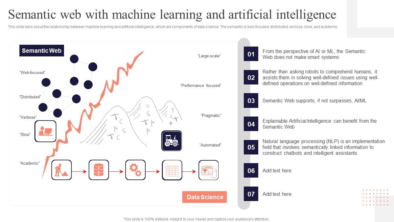 Concept_Of_Ontology_In_The_Semantic_Web_Semantic_Web_With_Machine_Learning_And_Artificial_Intelligence_Guidelines_PDF_Slide_1.jpg