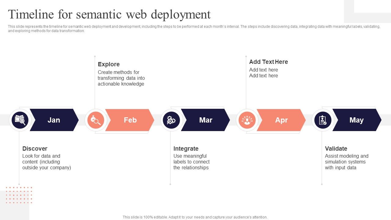 Concept_Of_Ontology_In_The_Semantic_Web_Timeline_For_Semantic_Web_Deployment_Topics_PDF_Slide_1.jpg