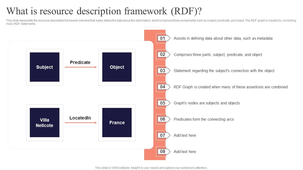 Concept_Of_Ontology_In_The_Semantic_Web_What_Is_Resource_Description_Framework_RDF_Diagrams_PDF_Slide_1.jpg