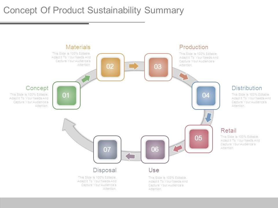 Concept_Of_Product_Sustainability_Summary_1.jpg