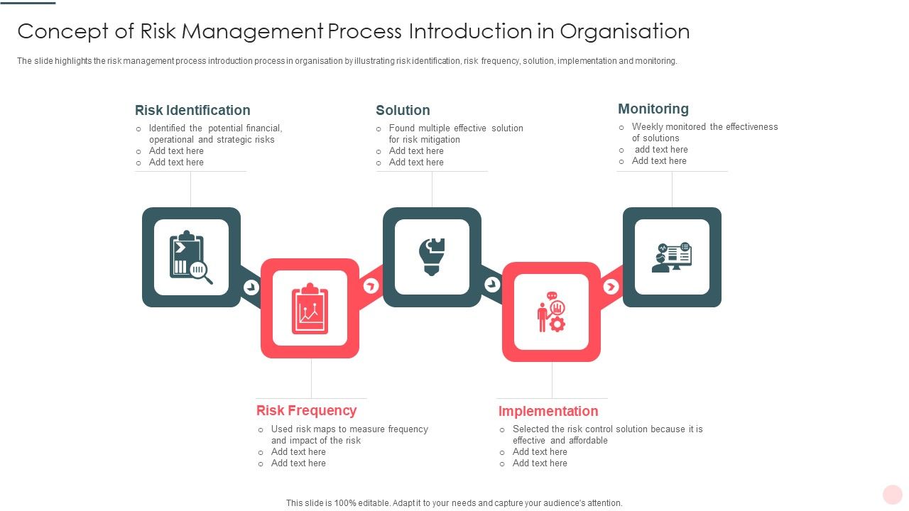 Concept_Of_Risk_Management_Process_Introduction_In_Organisation_Slides_PDF_Slide_1.jpg