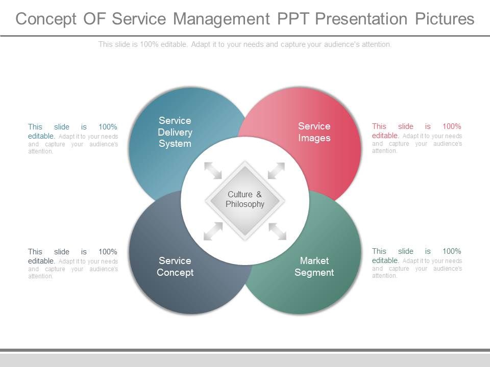Concept_Of_Service_Management_Ppt_Presentation_Pictures_1.jpg
