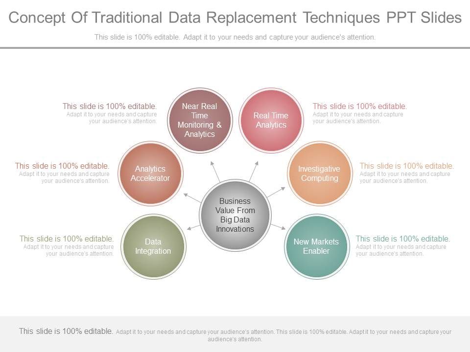 Concept_Of_Traditional_Data_Replacement_Techniques_Ppt_Slides_1.jpg