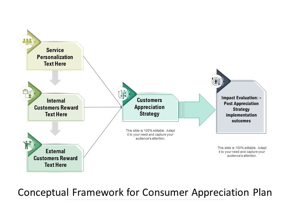 Conceptual_Framework_For_Consumer_Appreciation_Plan_Ppt_PowerPoint_Presentation_Gallery_Picture_PDF_Slide_1.jpg